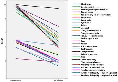 Dysphagia following cerebellar stroke: analyzing the contribution of the cerebellum to swallowing function